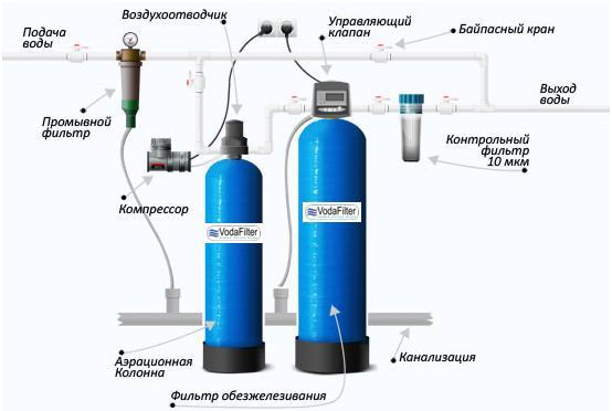 Смягчение воды в домашних условиях для аквариума